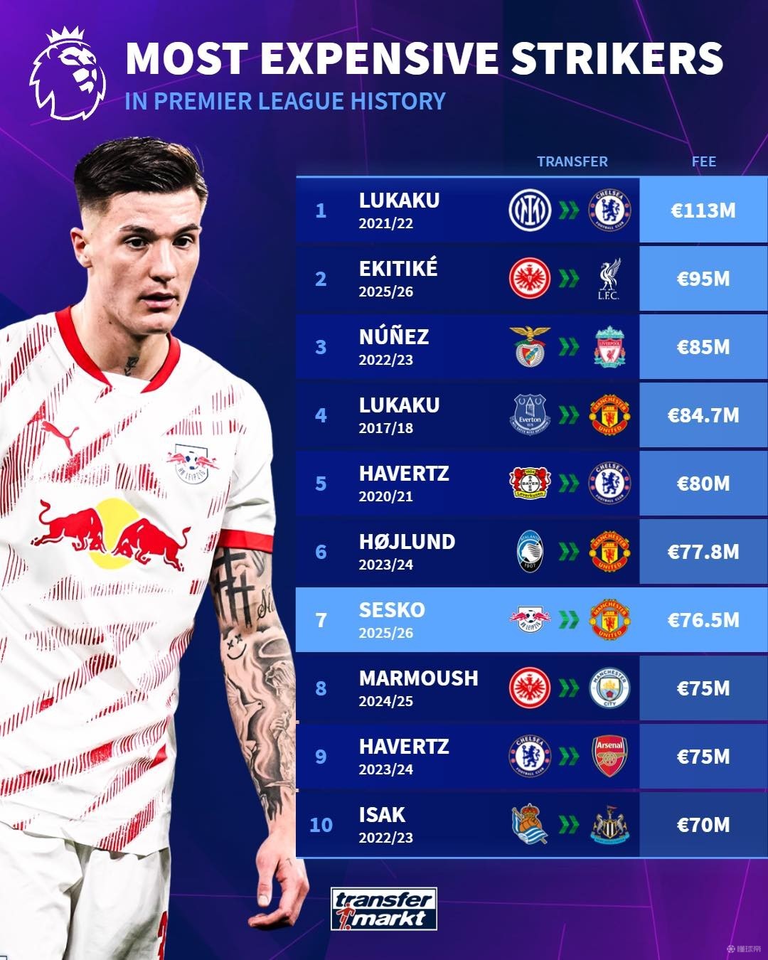 联赛中的不 联赛中的不